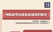 如何在空调房里保持健康